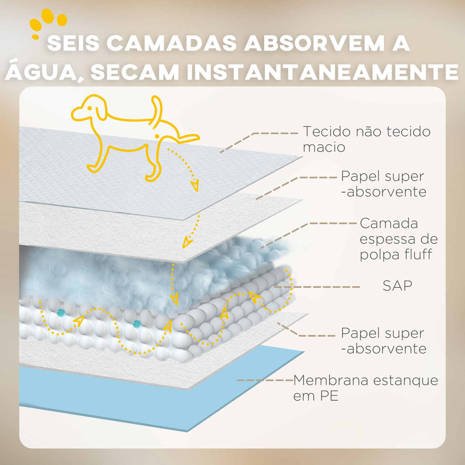 Resguardos de treino animais de estimação 80 unidades 45x60 cm resguardos absorventes para cães com 6 camadas azul