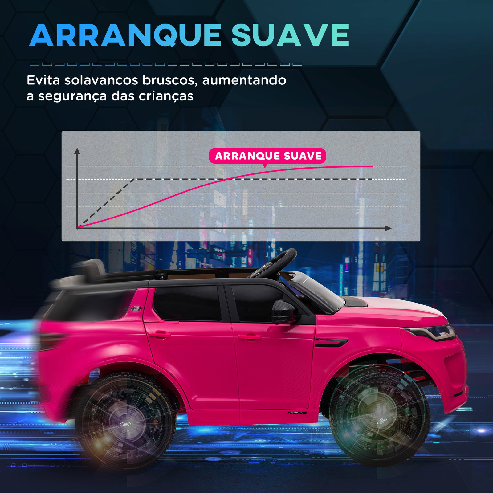 Carro elétrico para crianças com licença land rover discovery sport bateria 12v faróis buzina e música 106x65,5x51 cm rosa