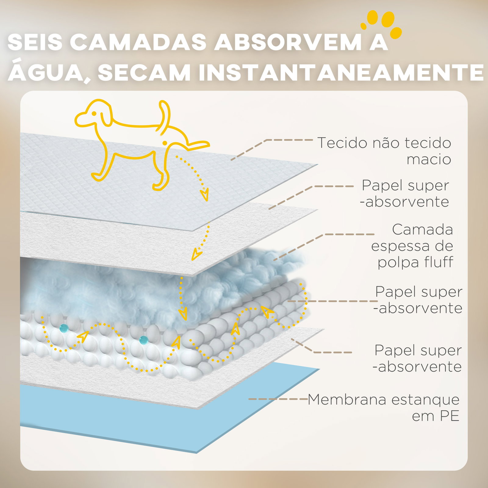 Resguardos de treino animais de estimação 100 unidades 45x30 cm resguardos absorventes para cães com 6 camadas azul