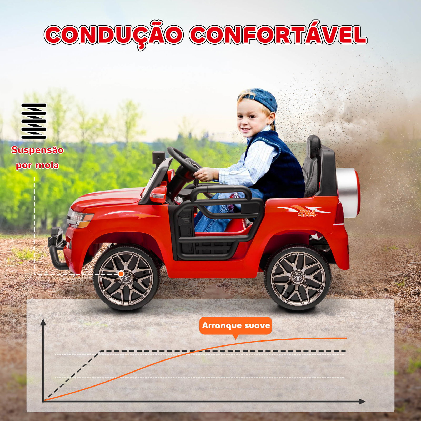 Carro elétrico para crianças toyota land cruiser 12v com faróis buzina arranque lento e música mp3 107x65x55,5 cm vermelho