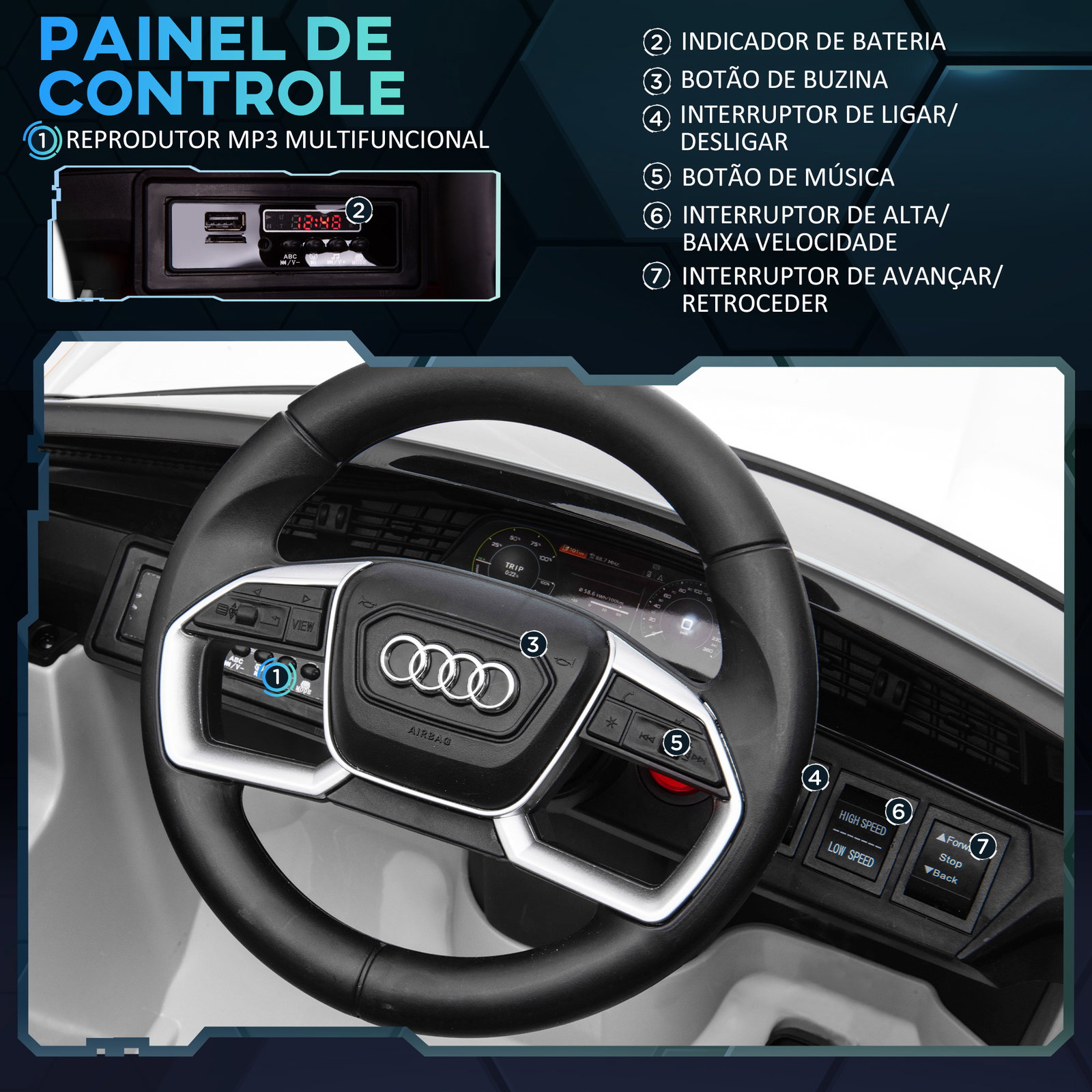 Carro Elétrico Audi E-Tron 12V para Crianças acima de 3 Anos com Controle Remoto Faróis Buzina Música MP3 TF USB e Abertura da P
