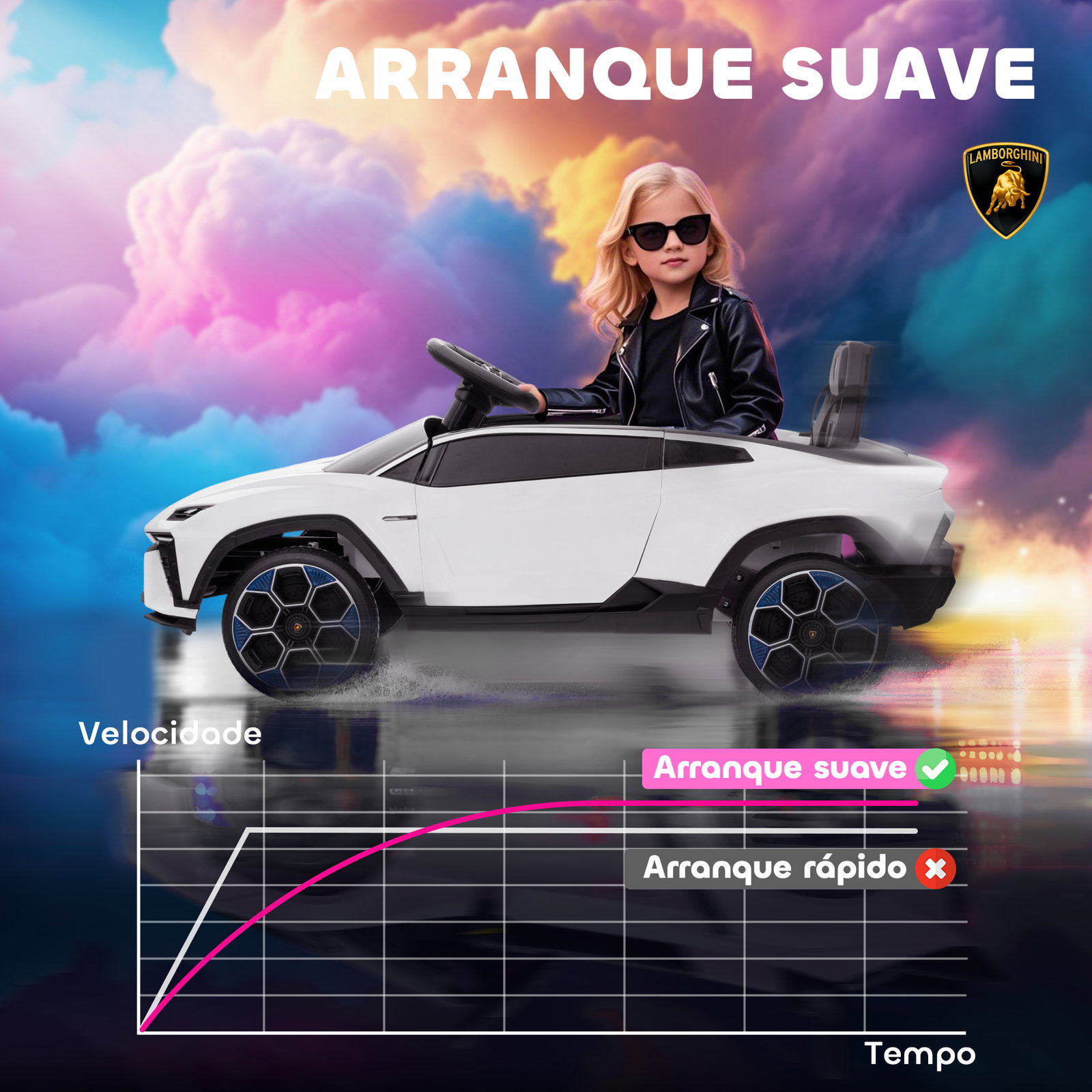 Carro elétrico para crianças 12v com motor duplo rodas com suspensão faróis música USB 101,5x49x43 cm branco