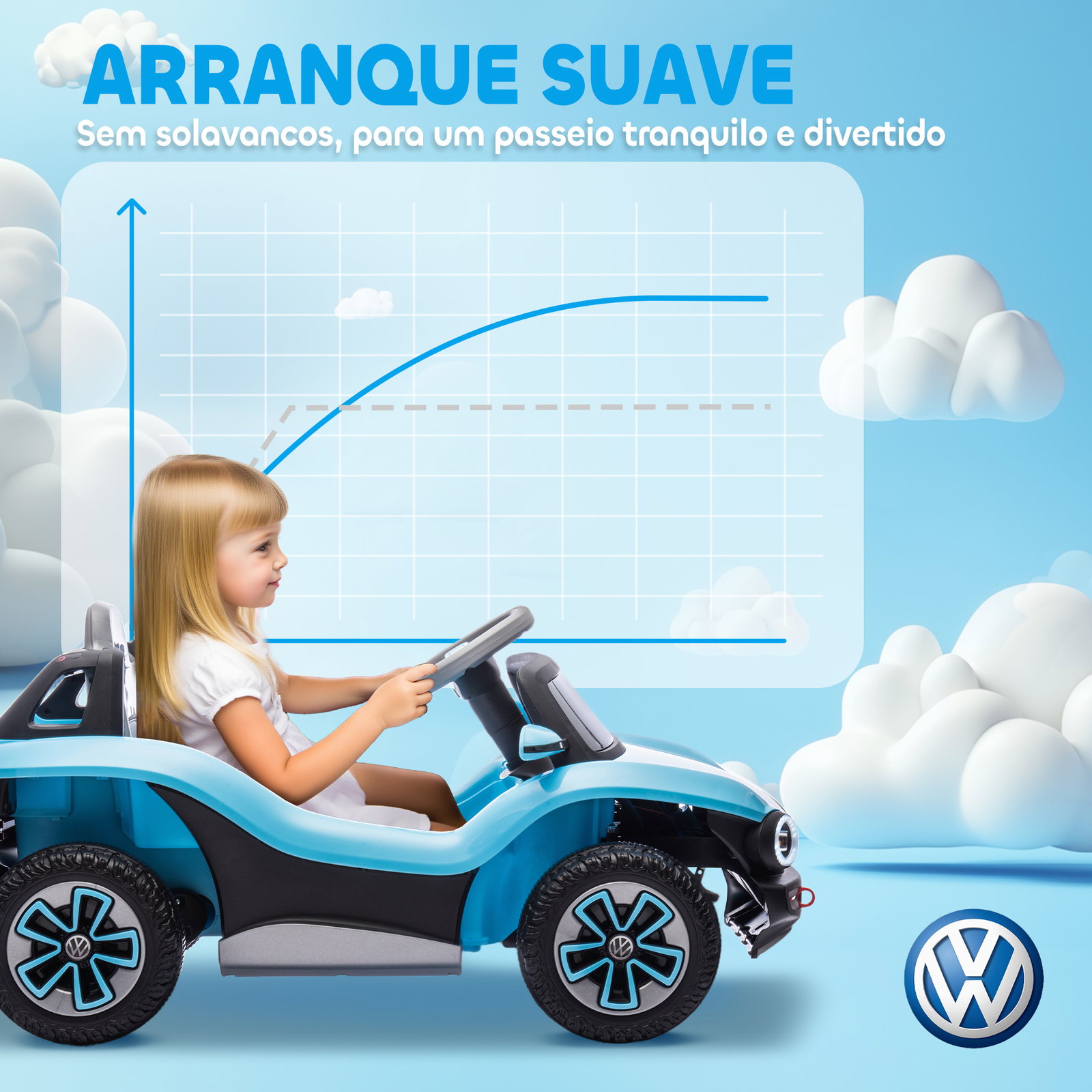 Carro elétrico para crianças volkswagen e-buggy bateria 12v com controlo remoto 2,4 g faróis LED música USB 98x56,5x47 cm azul