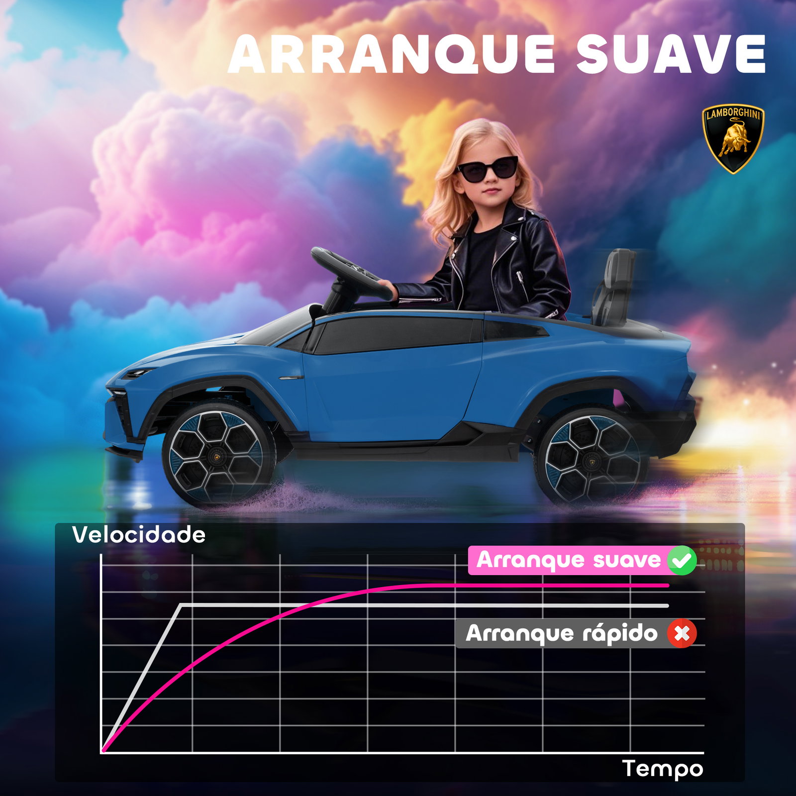 Carro elétrico para crianças 12v com motor duplo rodas com suspensão faróis música USB 101,5x49x43 cm azul