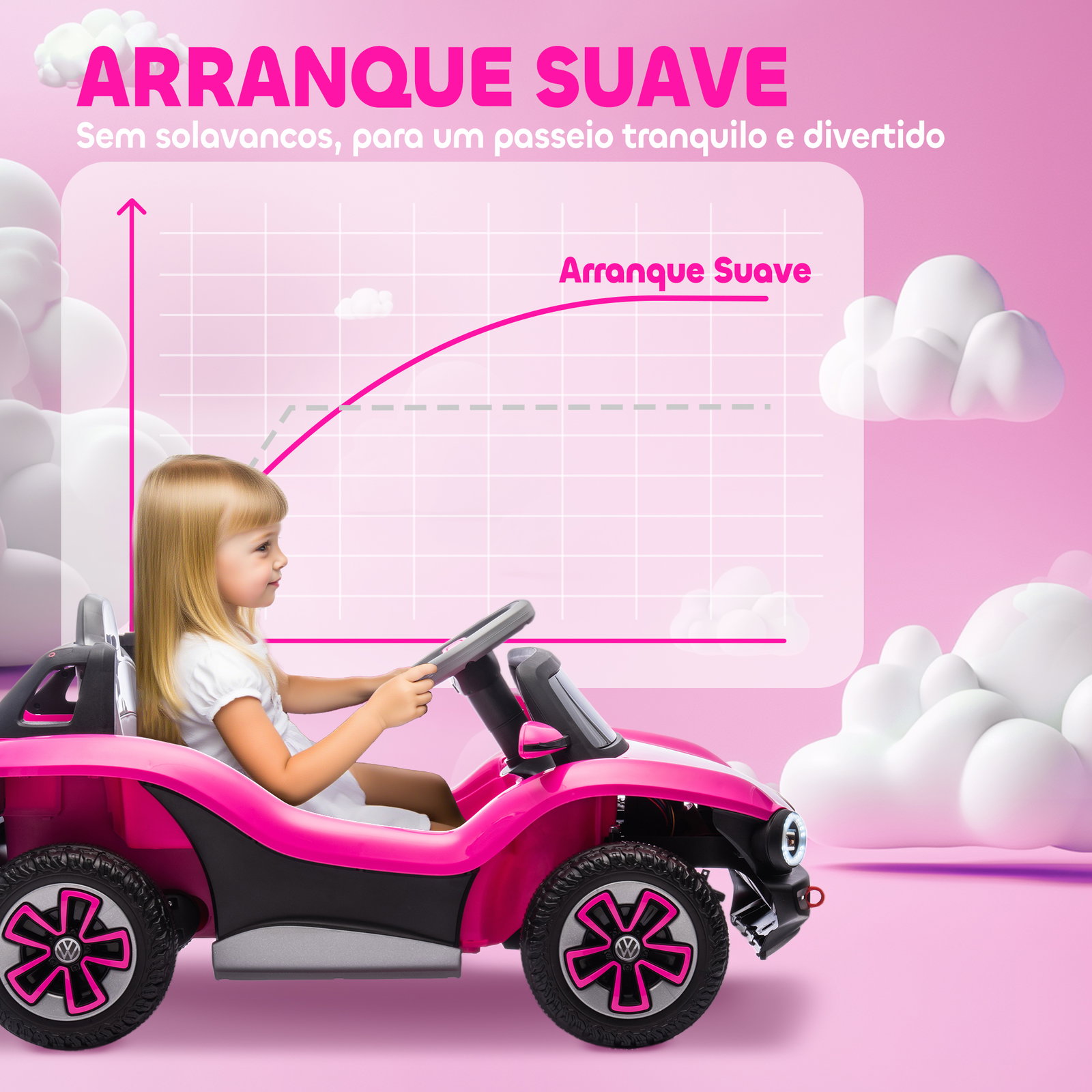 Carro elétrico para crianças volkswagen e-buggy bateria 12v com controlo remoto 2,4 g faróis LED música USB 98x56,5x47 cm rosa