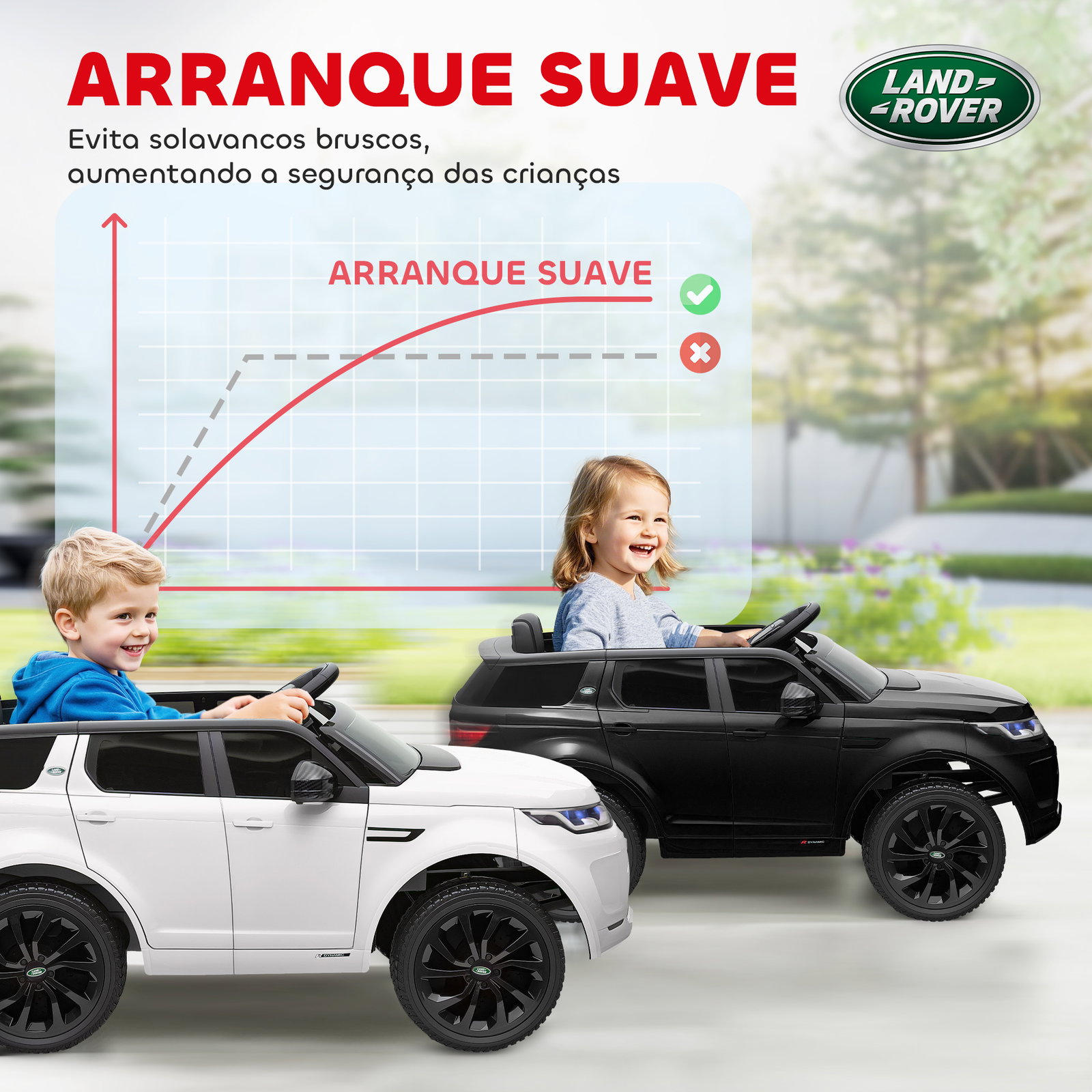 Carro elétrico para crianças acima de 3 anos com licença land rover discovery sport carro elétrico infantil com bateria 12v controlo remoto faróis buzina e música 106x65,5x51 cm branco