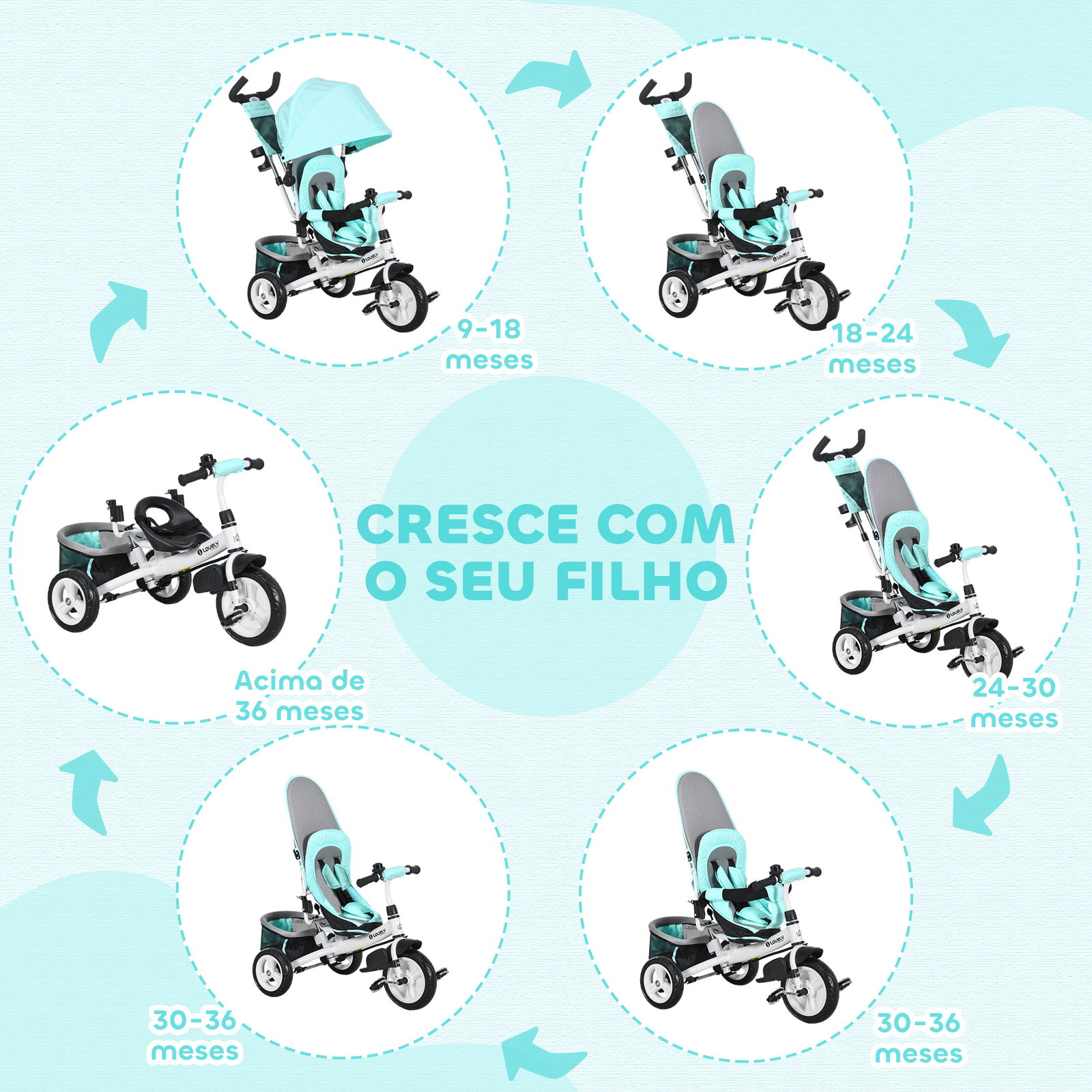 Triciclo para bebés 2 em 1 de +12 meses com capota dobrável guiador telescópico e removível bolsa e porta-garrafas verde água