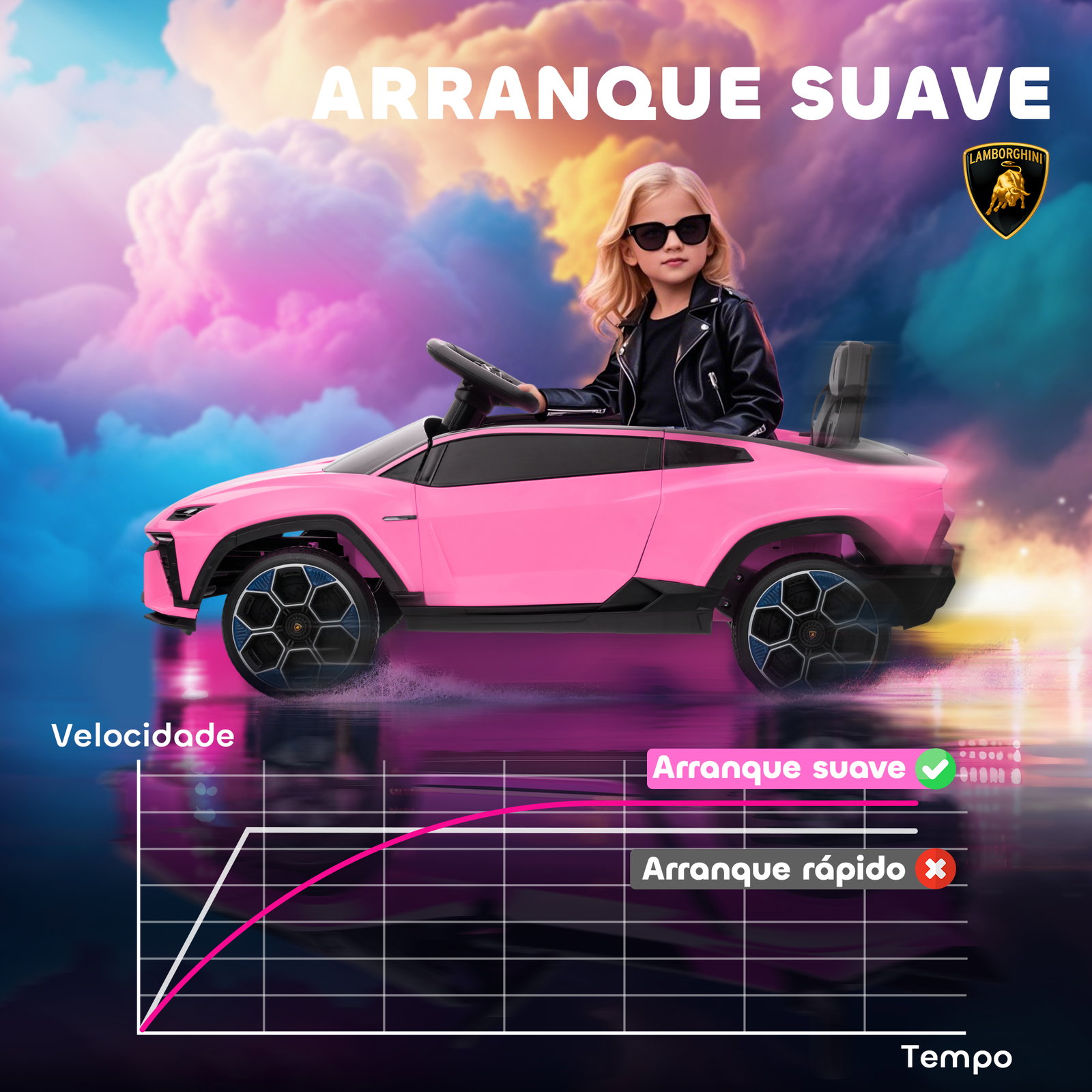 Carro elétrico para crianças 12v com motor duplo rodas com suspensão faróis música USB 101,5x49x43 cm rosa