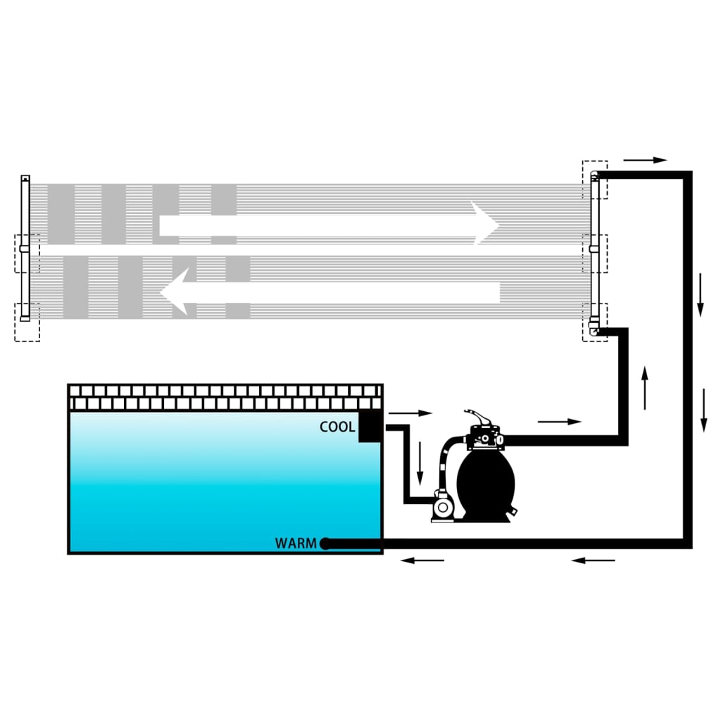 Painéis aquecedores solares de piscina 6 pcs 80x310 cm